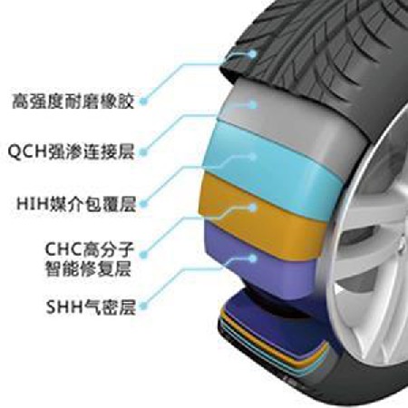 轿车轮胎升级案例